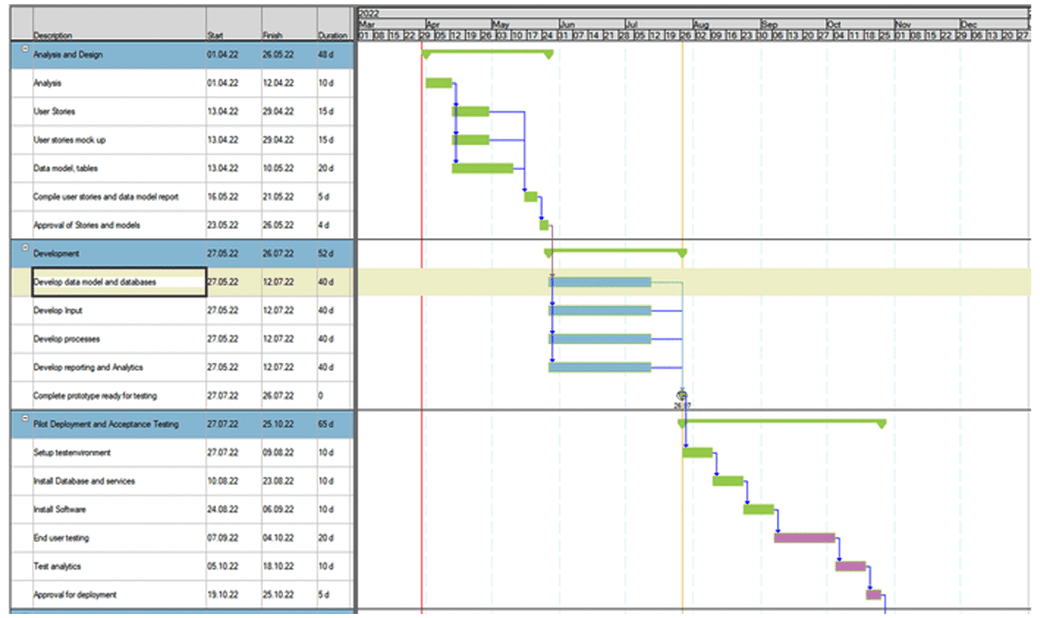 How to Create an Effective Gantt Chart: A Project Manager’s Guide