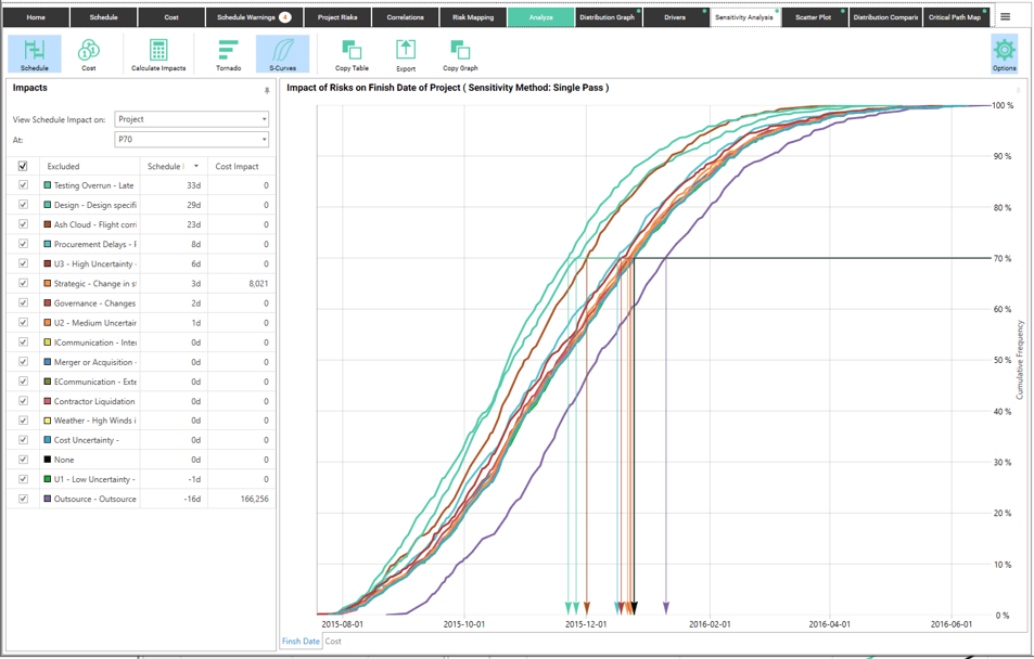 Migrating from Oracle Primavera Risk Analysis to Safran Risk Analysis