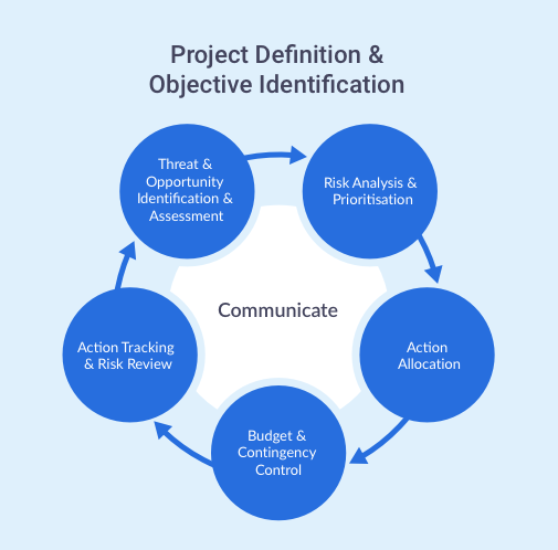 Safran Risk Manager Control Framework