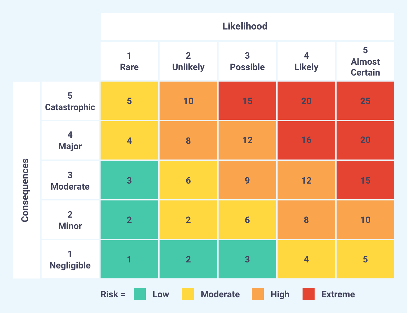 bachelor thesis risk analysis