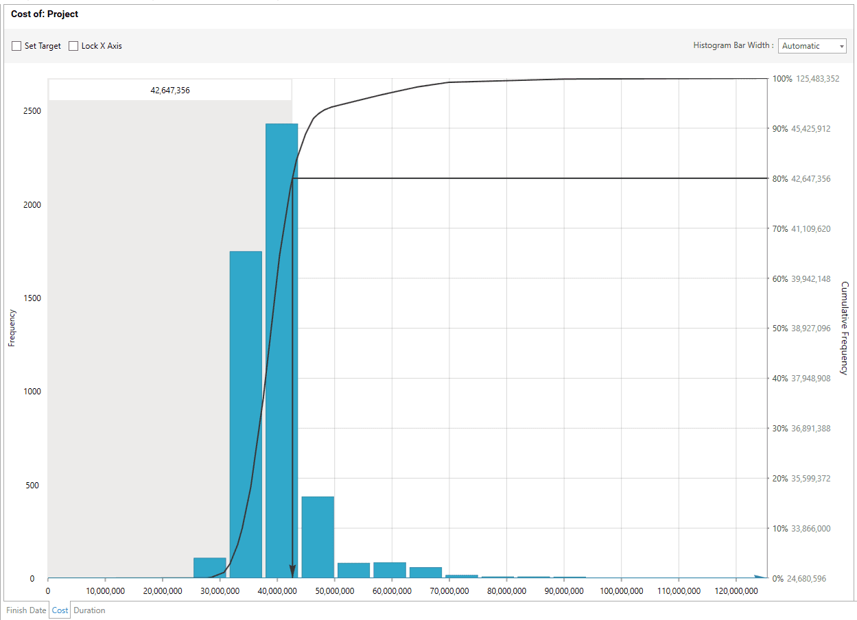 Histogram 2