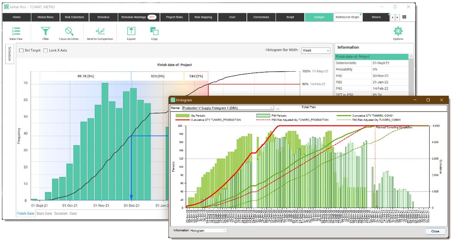 Histograms_Confidence_Supplying Resources and Project Completion