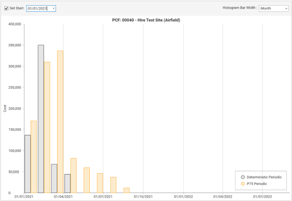 PCF Distribution