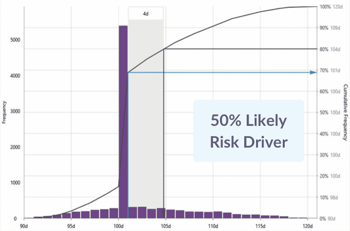 Risk driver chart