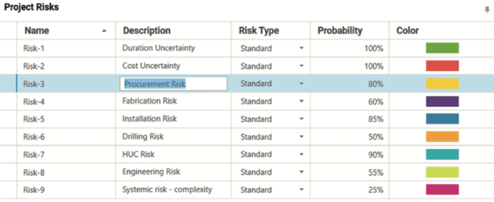 risk chart 2