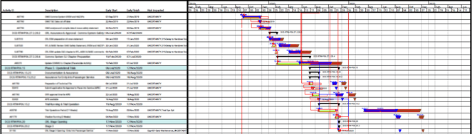 The Benefits of Risk-Impacted Gantt Charts