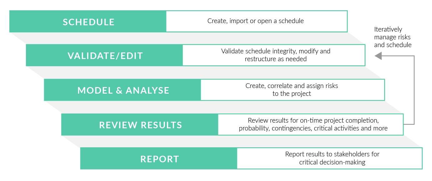 Schedule Risk Analysis Software | Project Risk Analysis Software