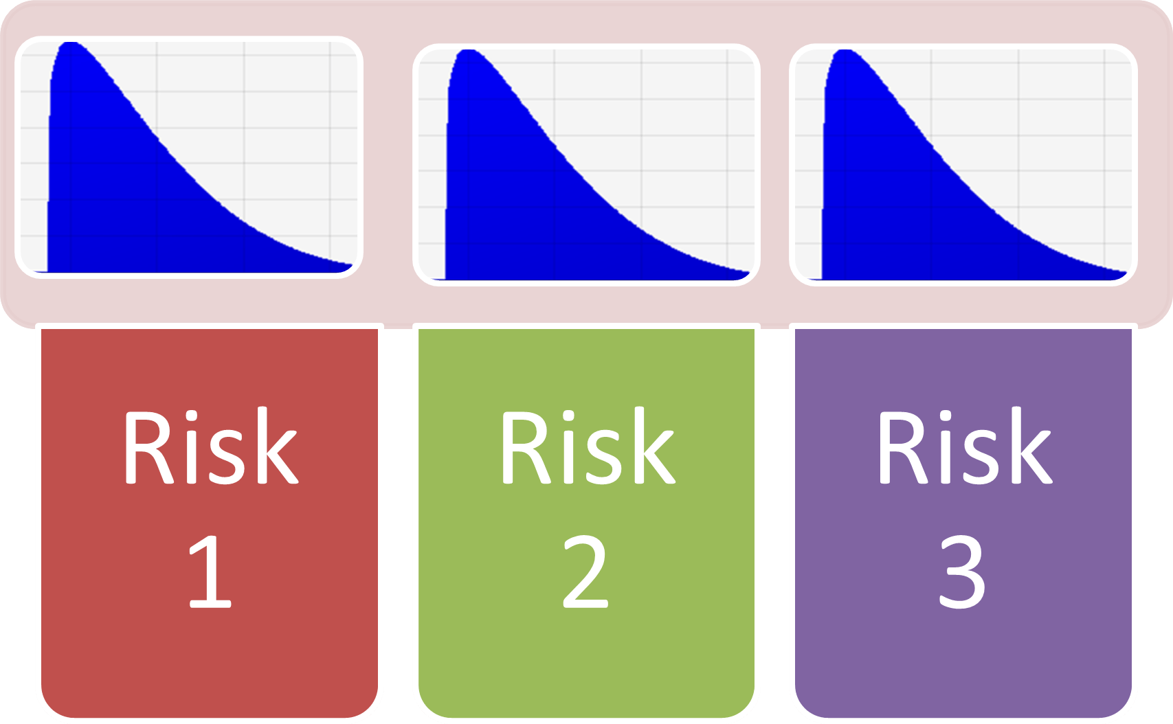 Triangle vs Pert Distribution Fig 5