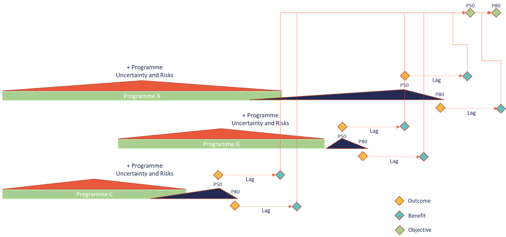 confidence_outcomes_benefits_objectives fig 2