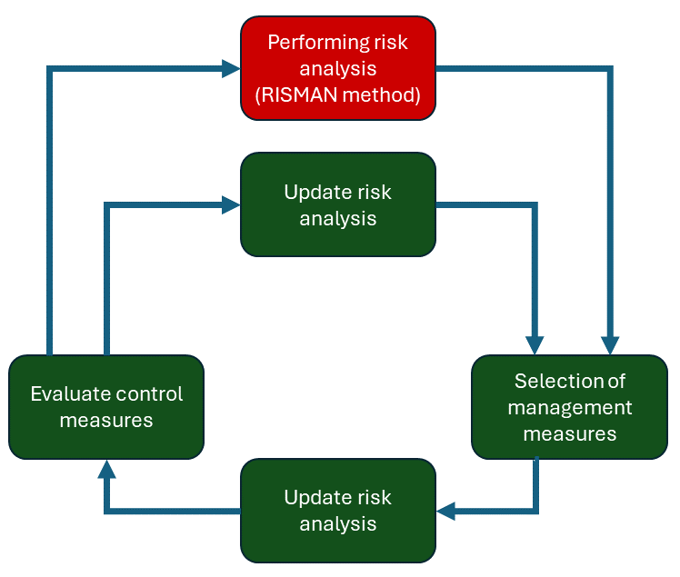 cyclical process_Fig 2