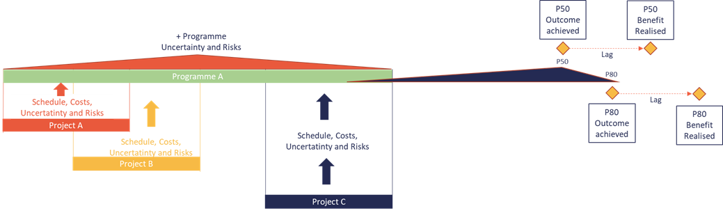 summation of project risks fig 1