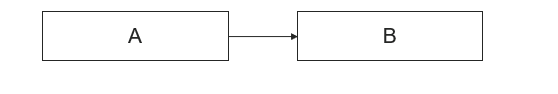 the-abc-of-the-cpm-img4
