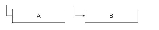 the-abc-of-the-cpm-img5