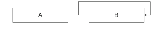 the-abc-of-the-cpm-img6
