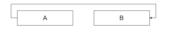 the-abc-of-the-cpm-img7