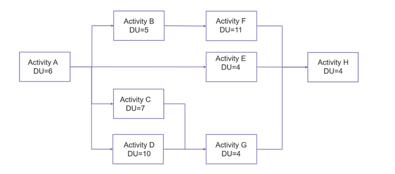 why-is-your-critical-path-so-critical-img1