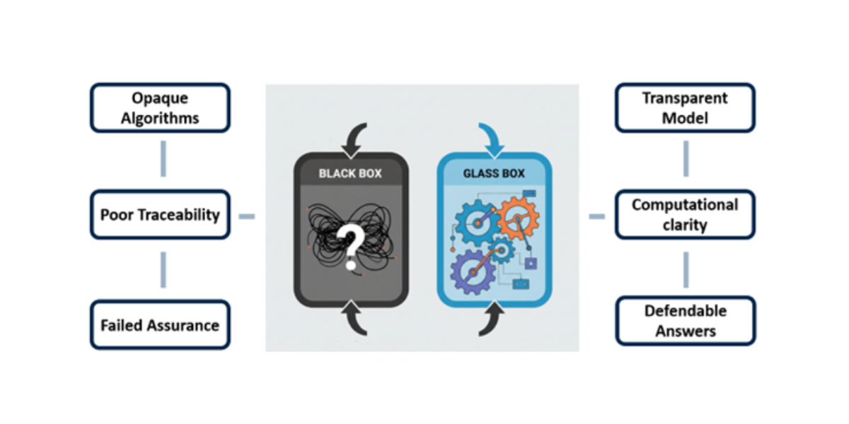The Glass Box vs. The Black Box: Why Safran Risk Provides the Only Defensible Path for Mega-Projects