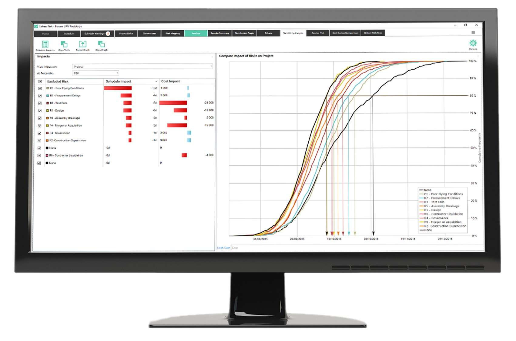 5 Top Risk Reports and When to Use Them