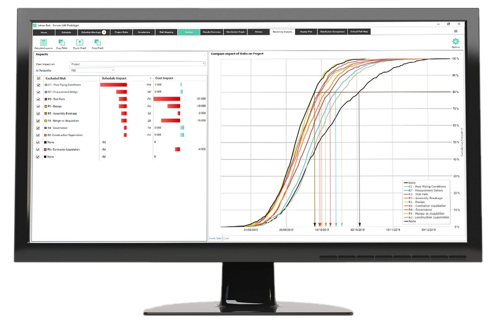 5 Top Risk Reports and When to Use Them